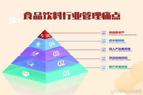 外貿(mào)食品行業(yè)管理痛點(diǎn)及軟件解決方案