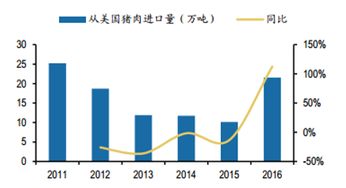 中美貿(mào)易戰(zhàn)開打，這些國家將成農(nóng)產(chǎn)品出口受益者