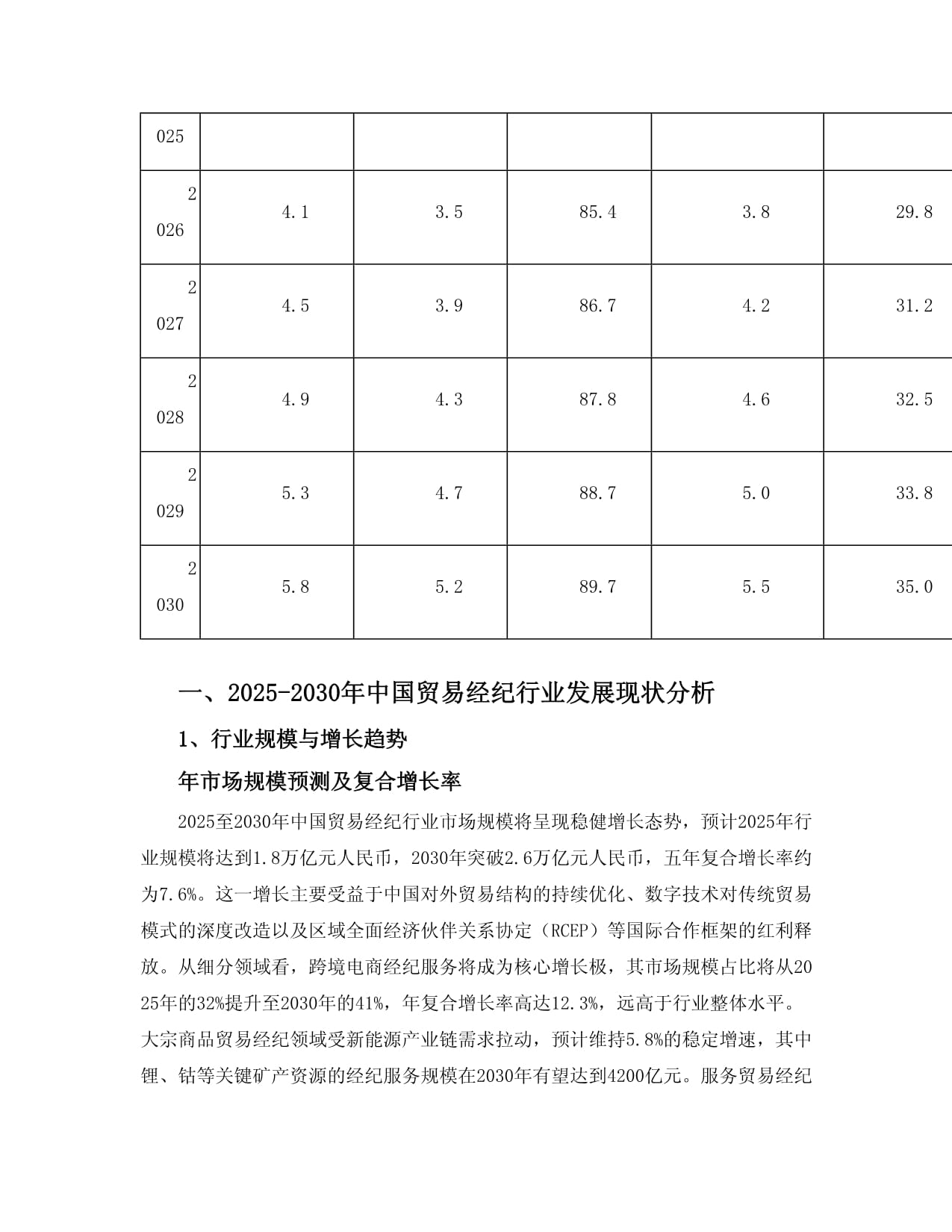 2025至2030年中國貿易經紀行業發展分析、產業運行態勢及投資規劃深度研究報告